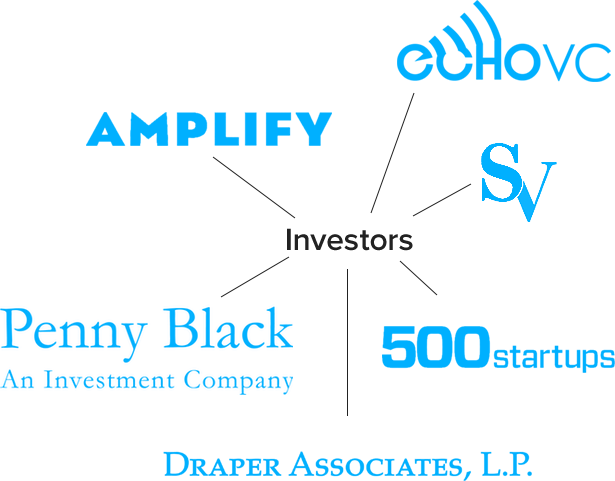 List of investors